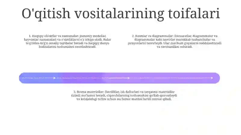 Biologiya OʻQitish Vositalarining Turlari Va Ularning OʻZaro BogʻLiqligi 3