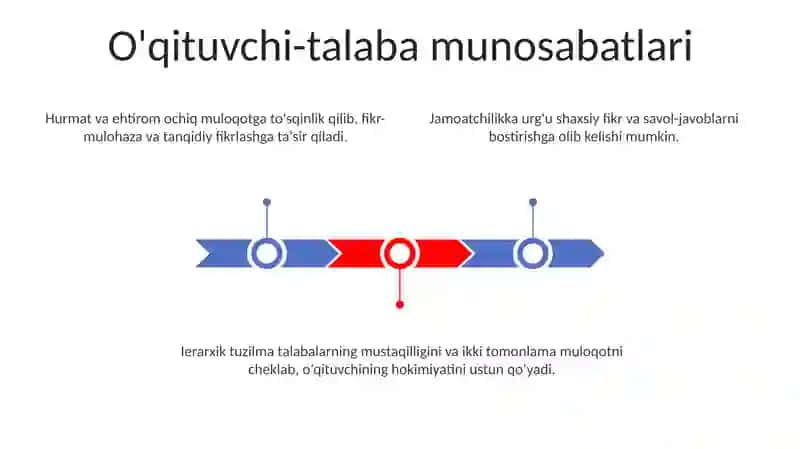 Sharqona tarbiya mushorat odobining muloqatga taʼsiri 3