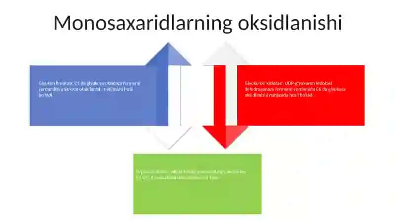 Monosaxaridlarning Oksidlanishida Va Qaytarilishida Hosil BoʻLadegan Moddalar 3