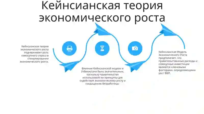 Кейнсианская Модель Экономического Роста И Влияние Модели В Узбекистане 3