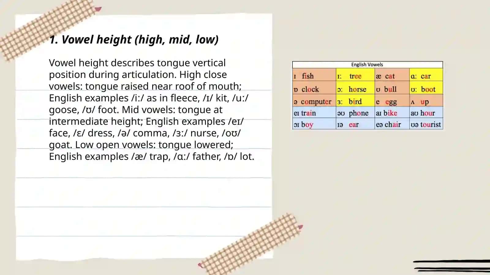 Classification of vowels 3