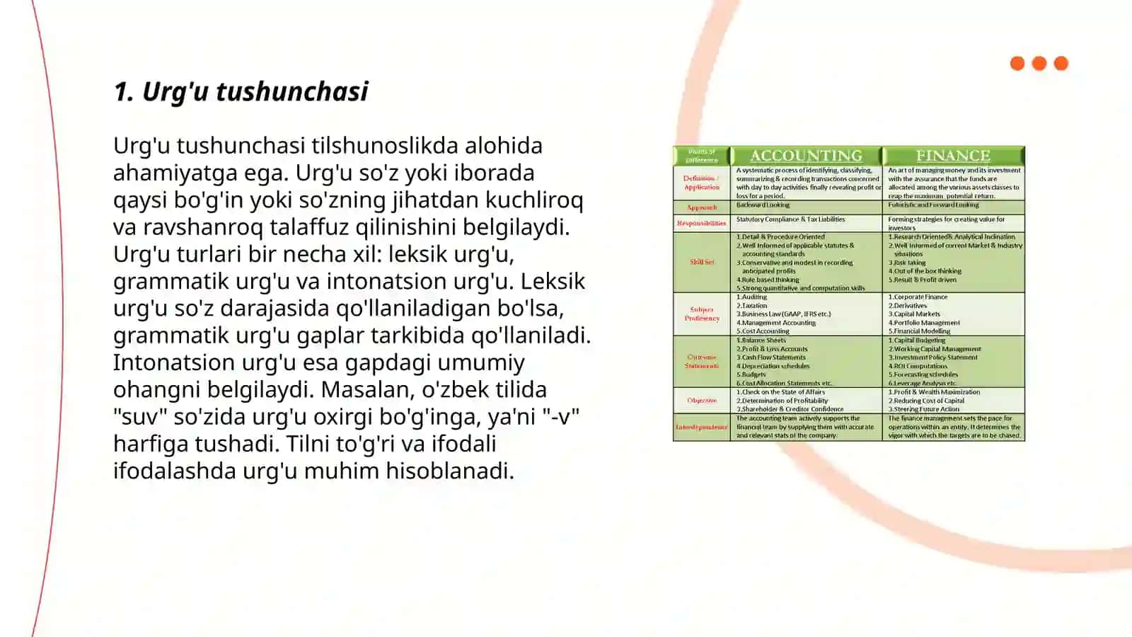 Urg'ularning Turlari 3