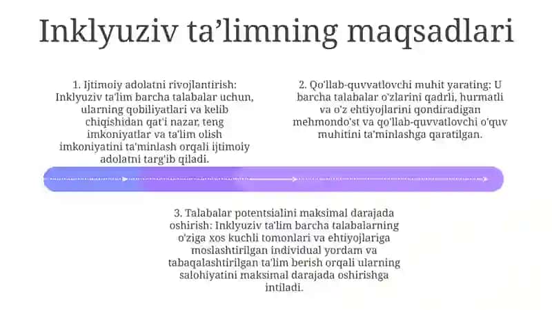 Inklyuziv Talim Kursning Pertmeti Obekti Tamoyilari Maqsad Va Vazifalari 3