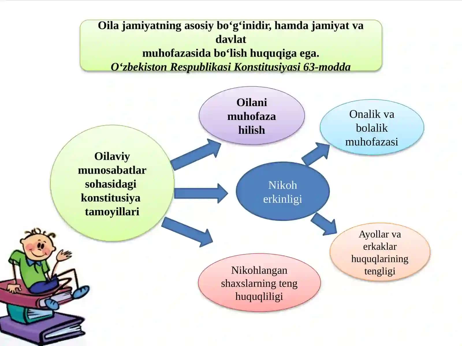 Oila jamiyat uyg’unligi. Hozirgi zamon oilalarining turlari 3
