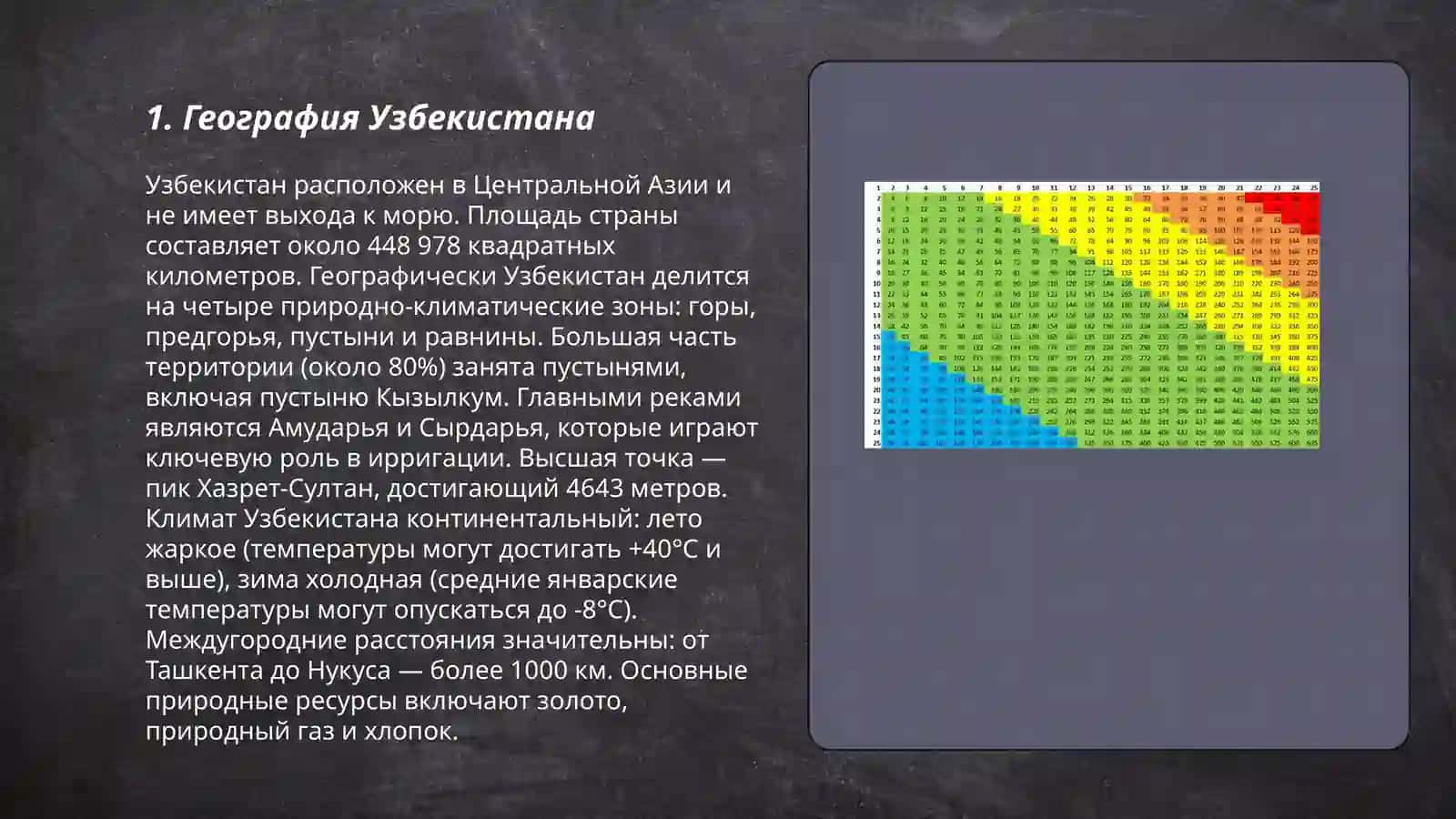 Мая родина Узбекистан 3