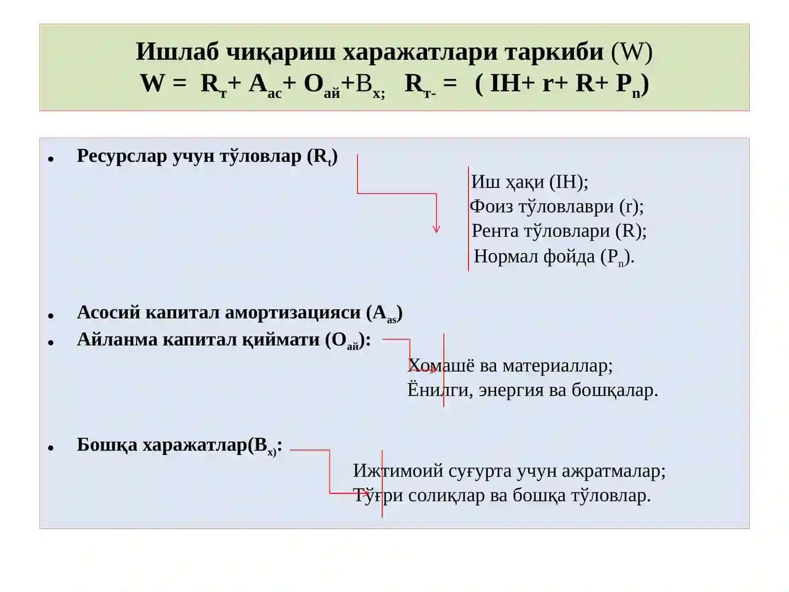 Ишлаб чиқариш харажатлари ва фойда 3