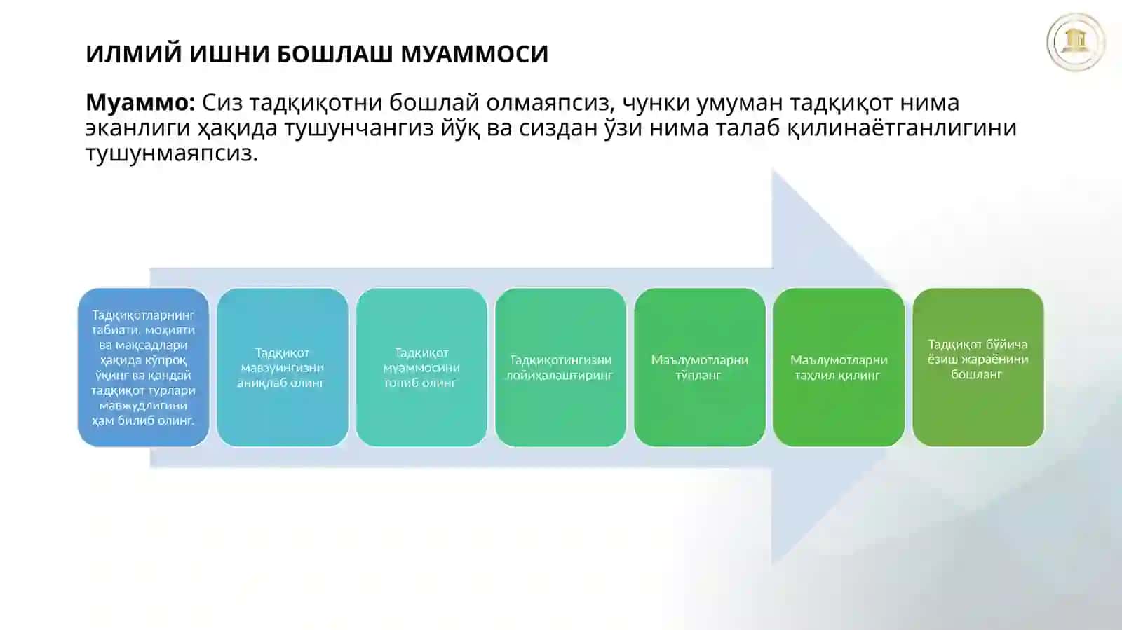Илмий Тадқикот Жараёнидаги Муаммоларни Бартараф Этиш 3