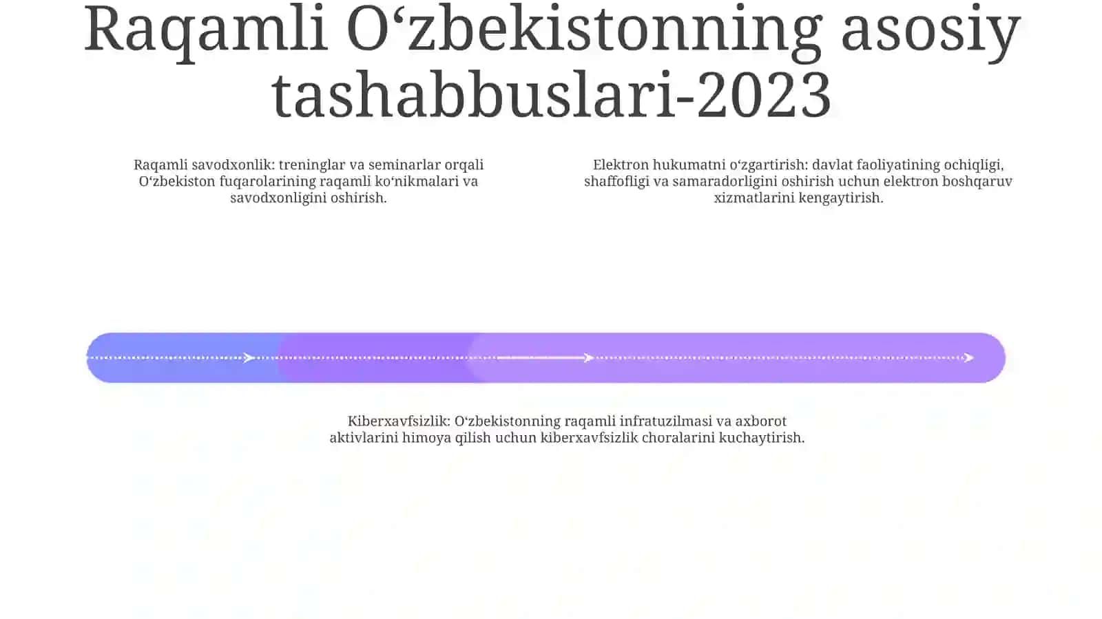 "Raqamli OʻZbekiston- 2023 " Yilning Eng Muhim Voqea Va Yangiliklari 3