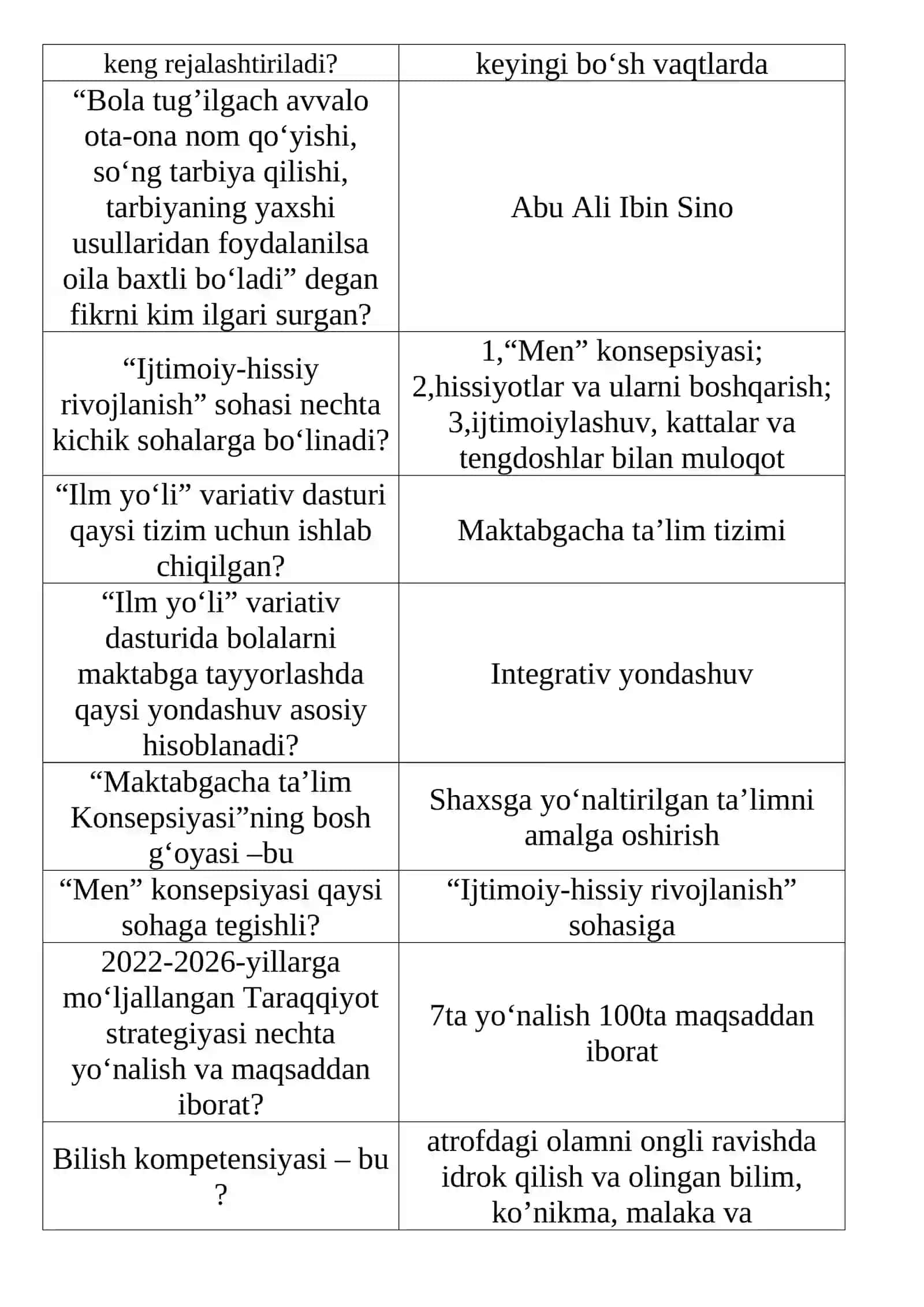 Talim-tarbiyani tashkil etish test 200ta savol Javoblari 3