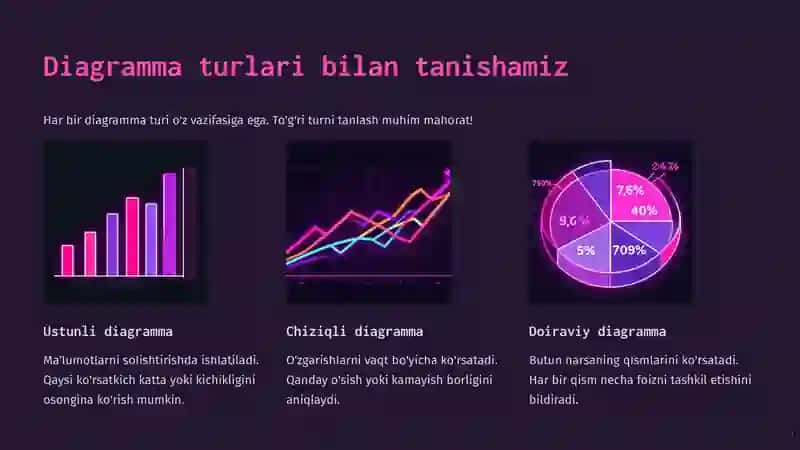 Diagramma turini tanlash 3