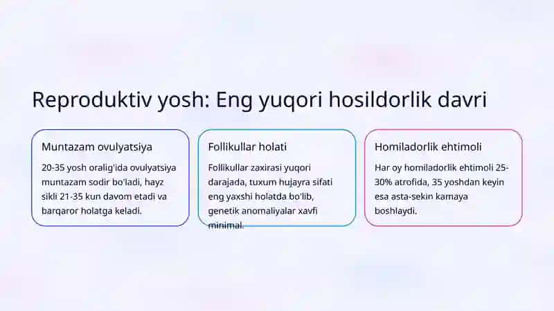 Reproduktiv tizimning yoshga qarab o'zgarishlari 3