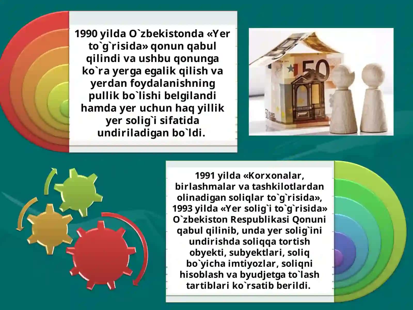 YURIDIK VA JISMONIY SHAXSLARDAN OLINADIGAN YER SOLIG`I 3