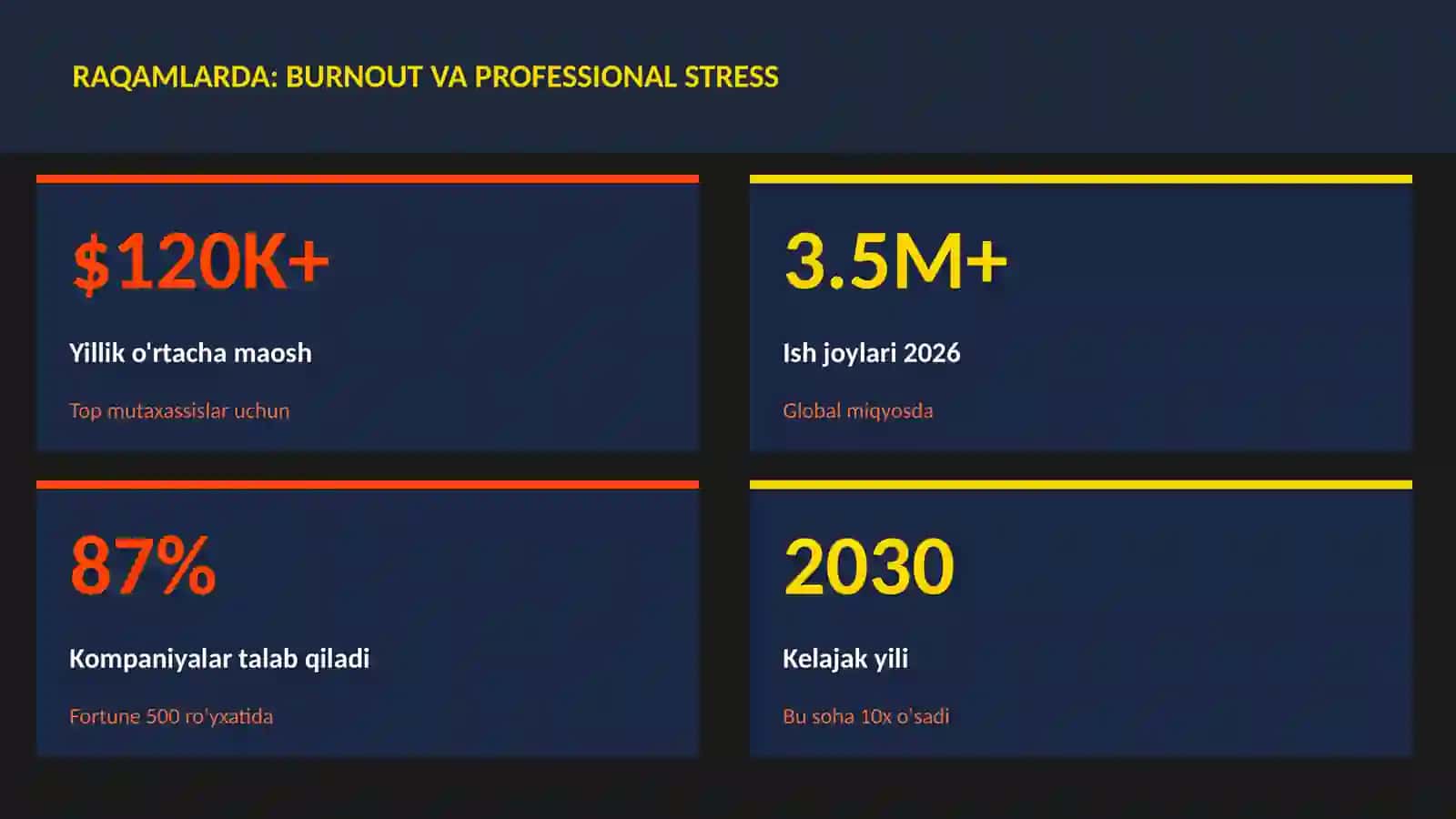Burnout va professional stress 3