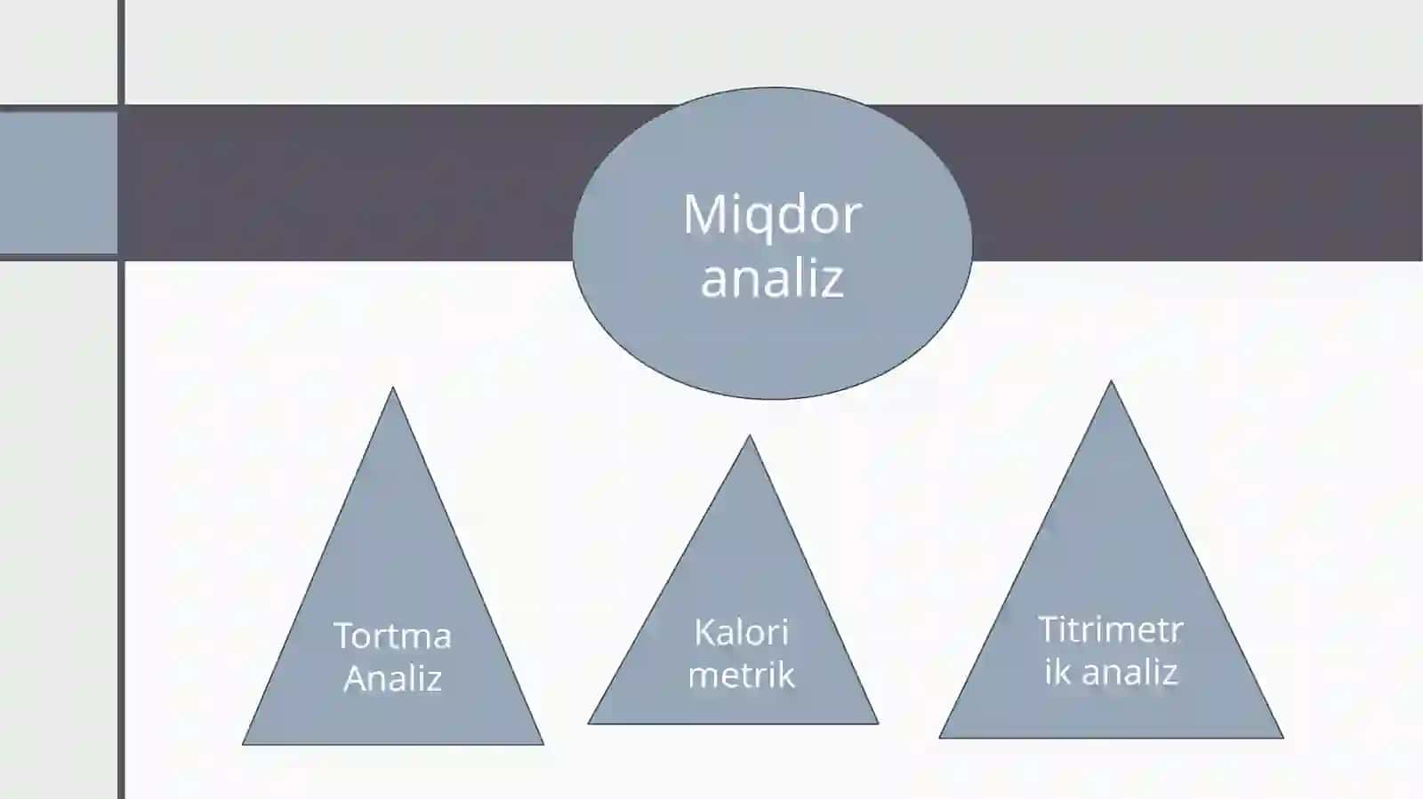 Titrlash jarayoni.Ishchi eritma.Ekvivalent nuqtani aniqlash 3