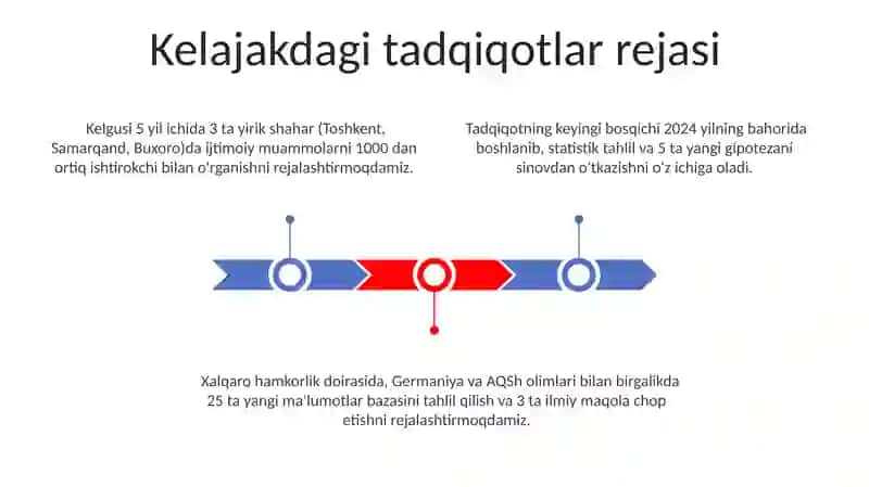 Sohaning dolzarb muammolariga bagʻishlangan ilmiy maqola ustida ishlash 3