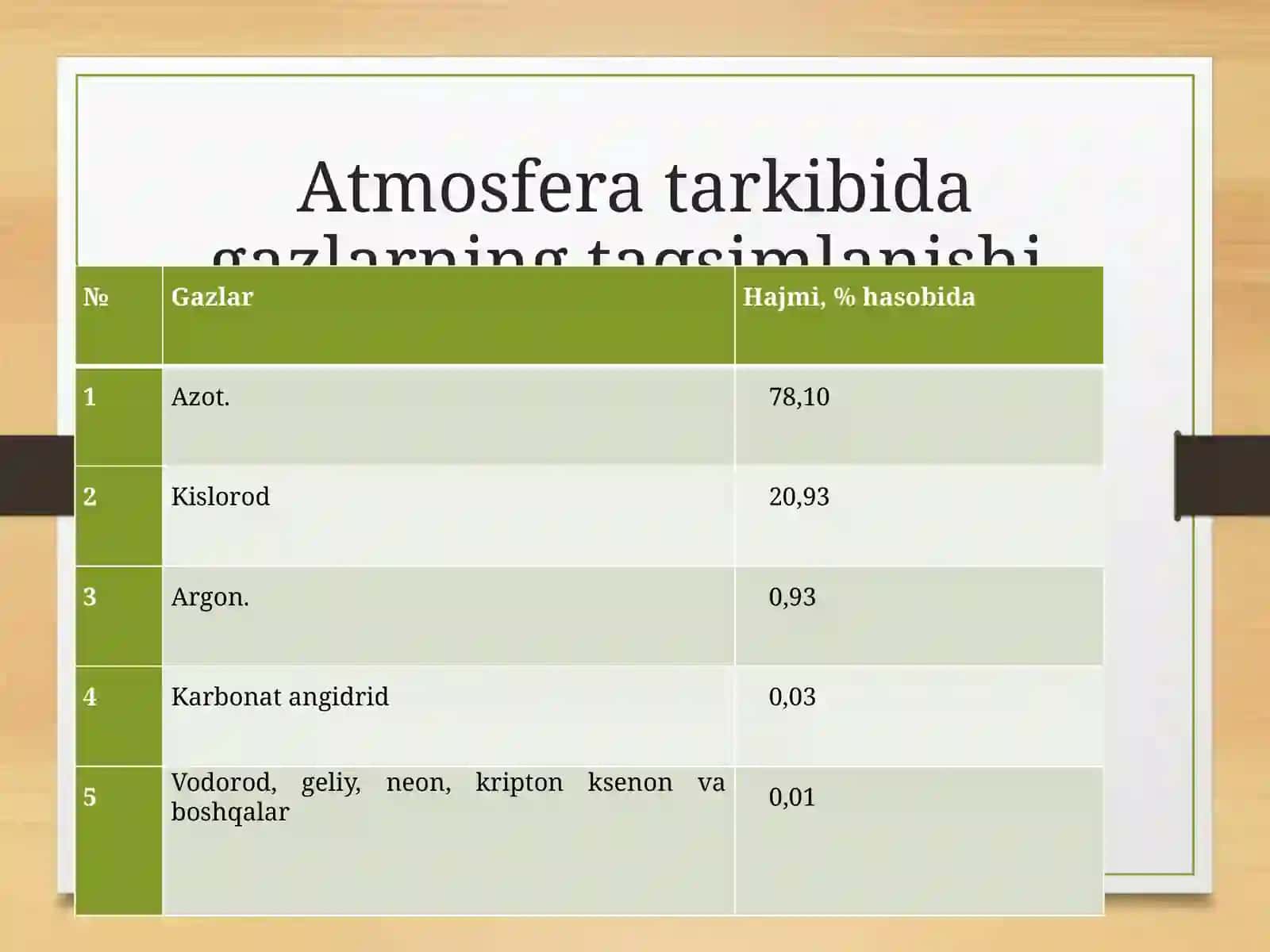 Geografik qobiq - eng kattatabiat kompleksi 3