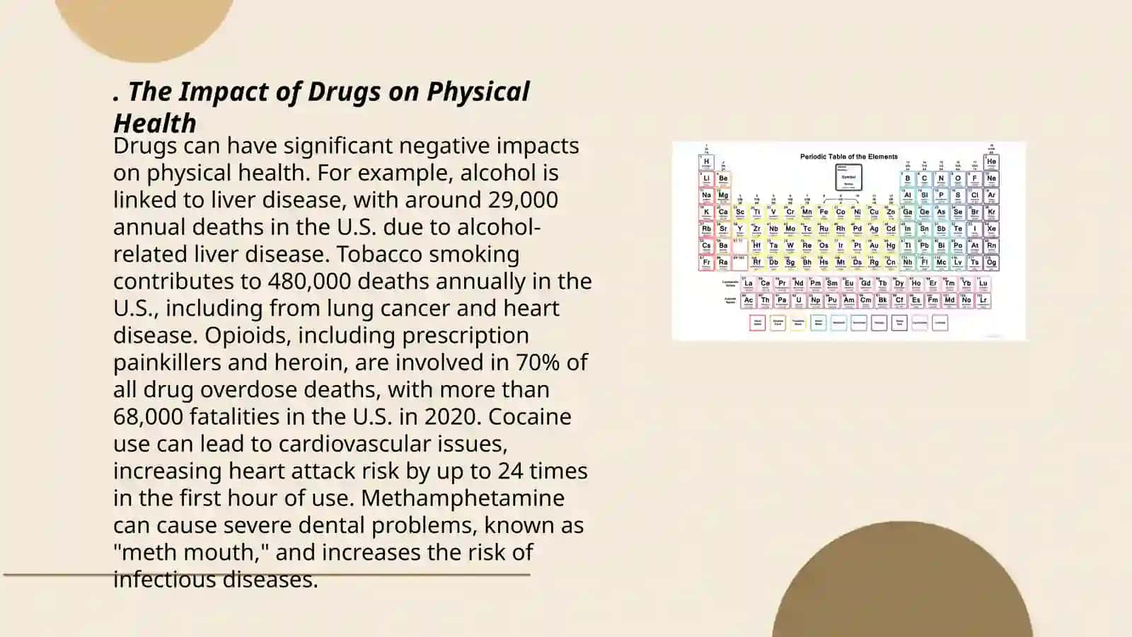 The dangers of drugs mavzusida 1.5mblik taqdimot qilish kerak 3