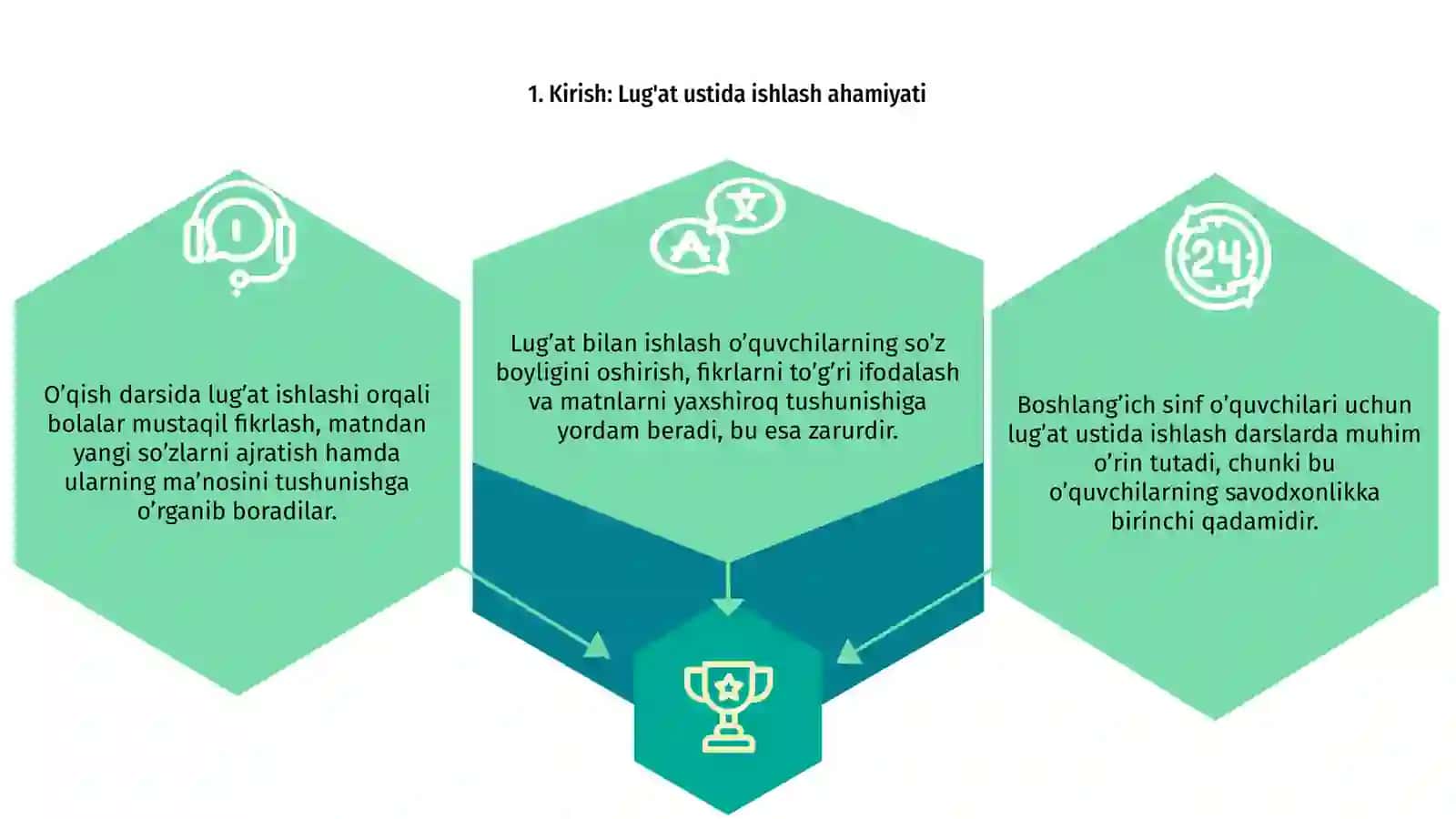 Boshlang’ich sinf o'qish savodxonligi darsida o'quvchilarni lug'at ustida ishlashga o'rgatish metodikasi 3