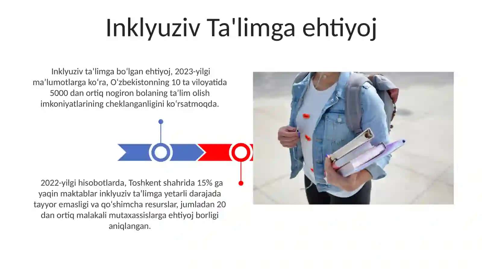 Inklyuziv taʼlimning tamoyillari va unga bulgan ehtiyojlari sabablari va bosqichlari 3