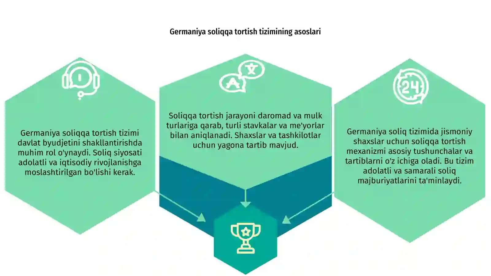Germaniya soliq tizimida jismoniy shaxslarni soliqqa tortish mexanizmi 3