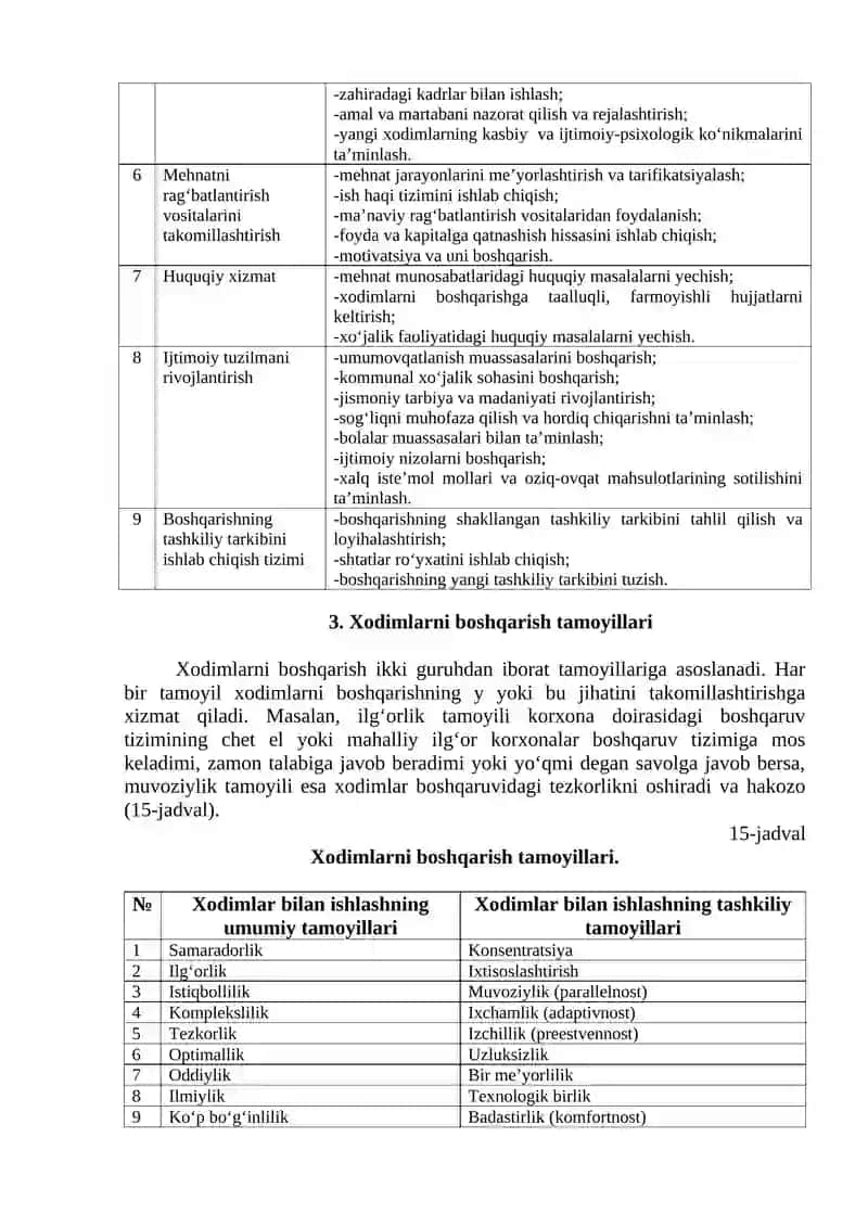 Mehnat jamoasi va uni boshqarish 3