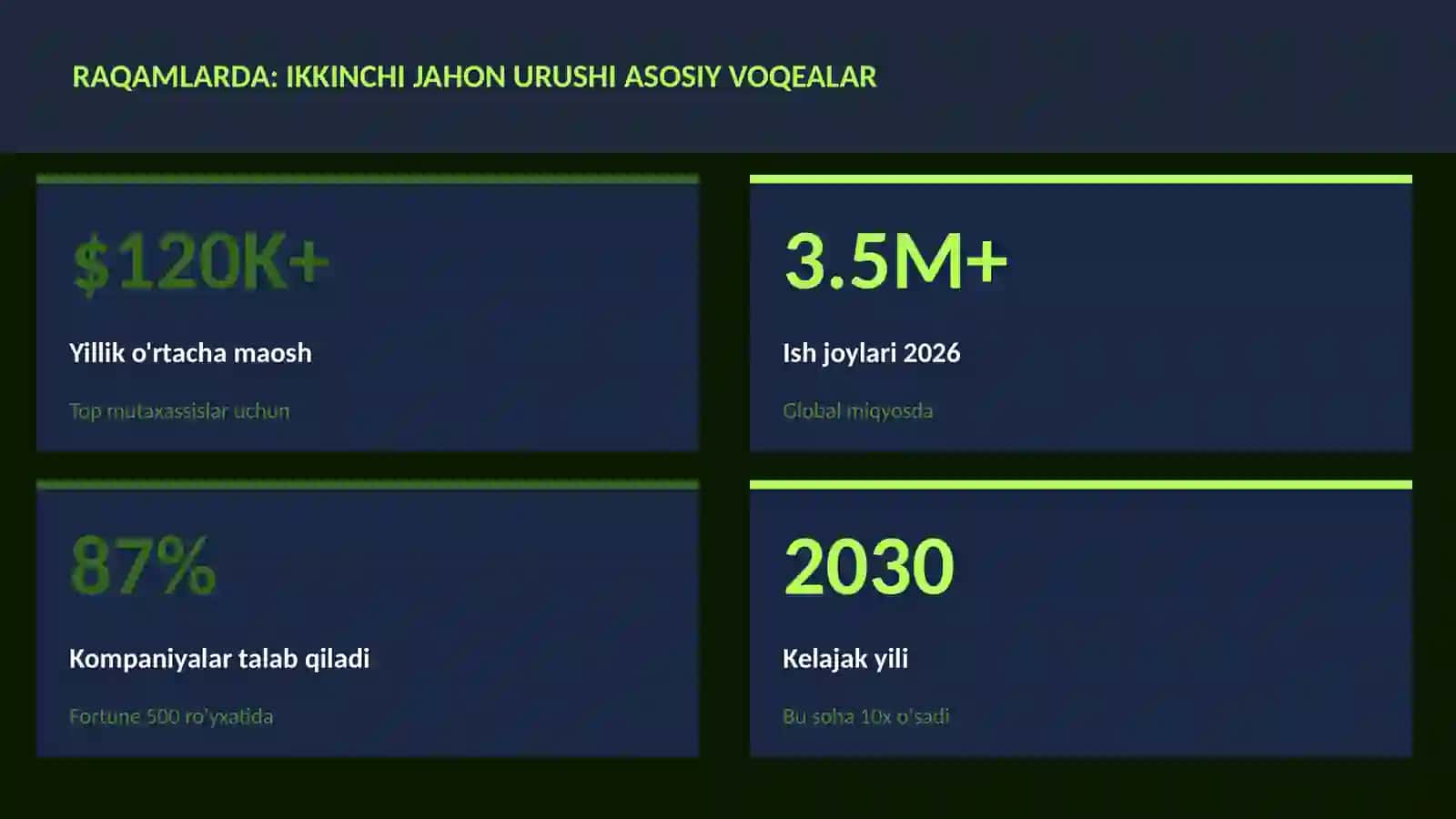 Ikkinchi jahon urushi asosiy voqealar 3