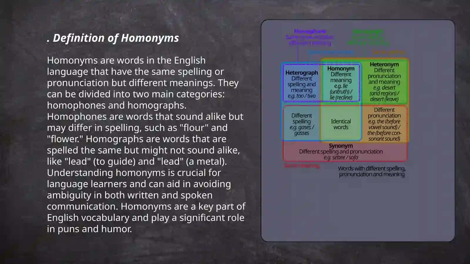 Classifications of homonyms 3