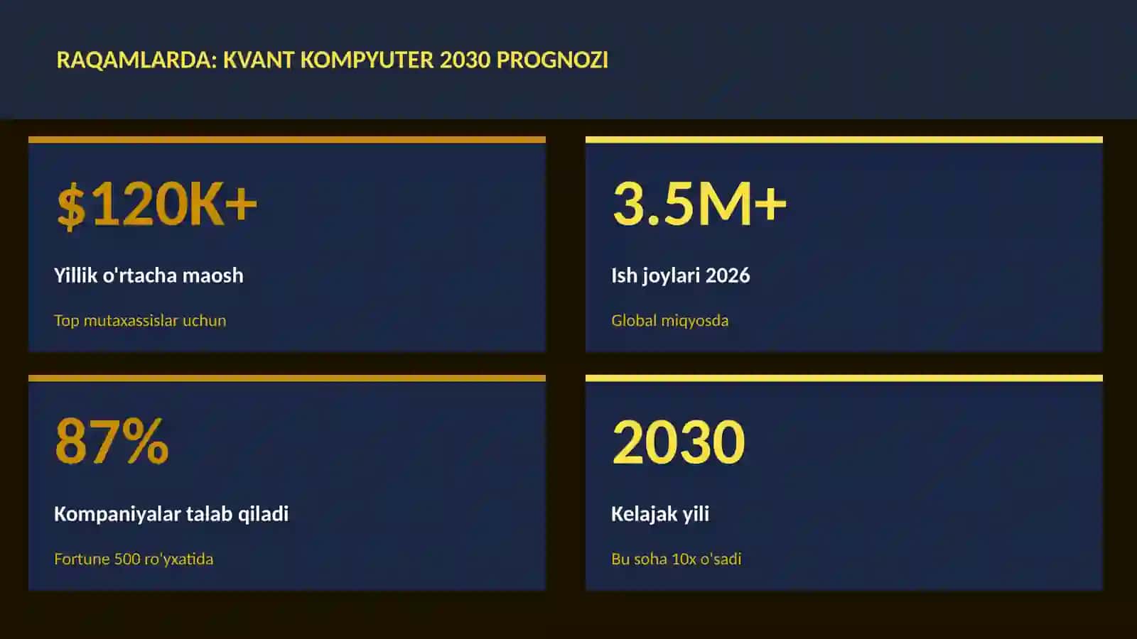 Kvant kompyuter 2030 prognozi 3