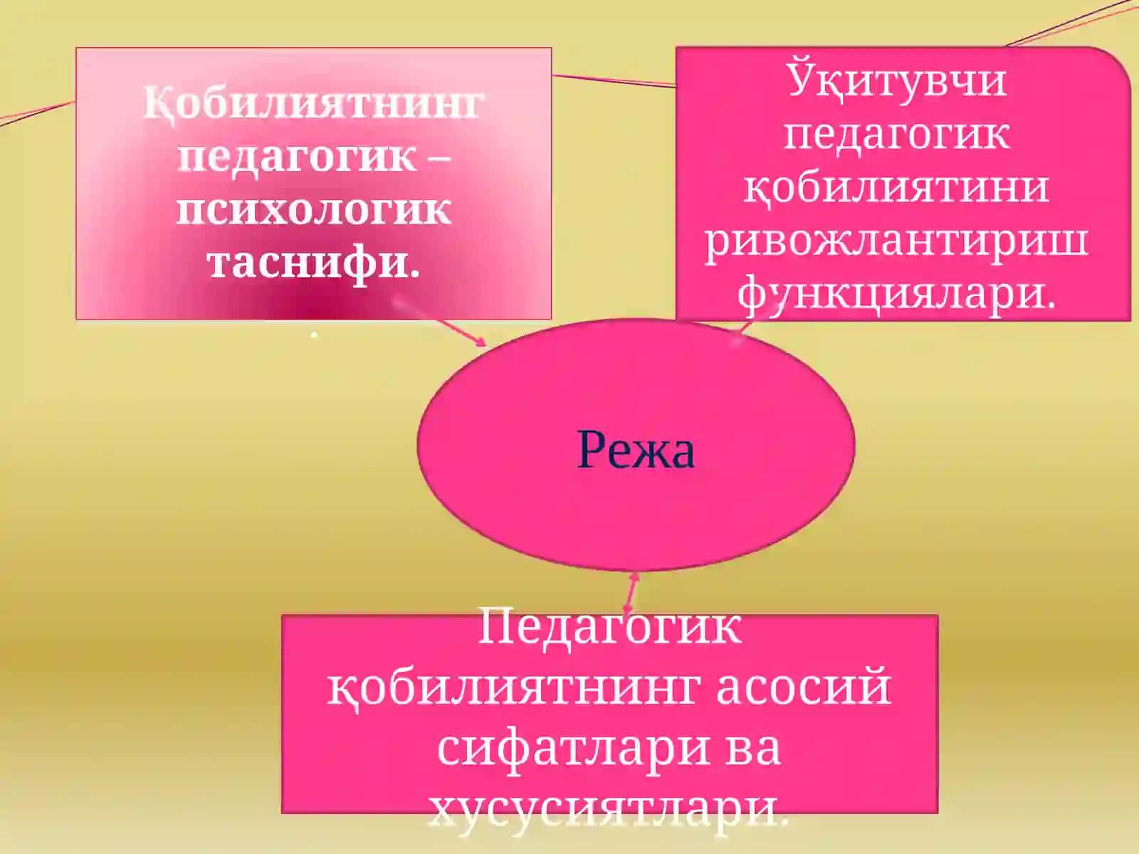 Ўқитувчи педагогик қобилиятини ривожлантириш функциялари 3