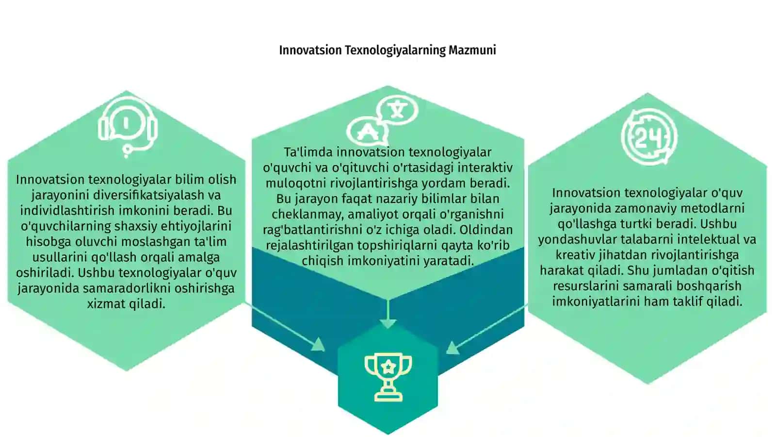 Innovatsion Texnologiyalarning Mazmuni 3
