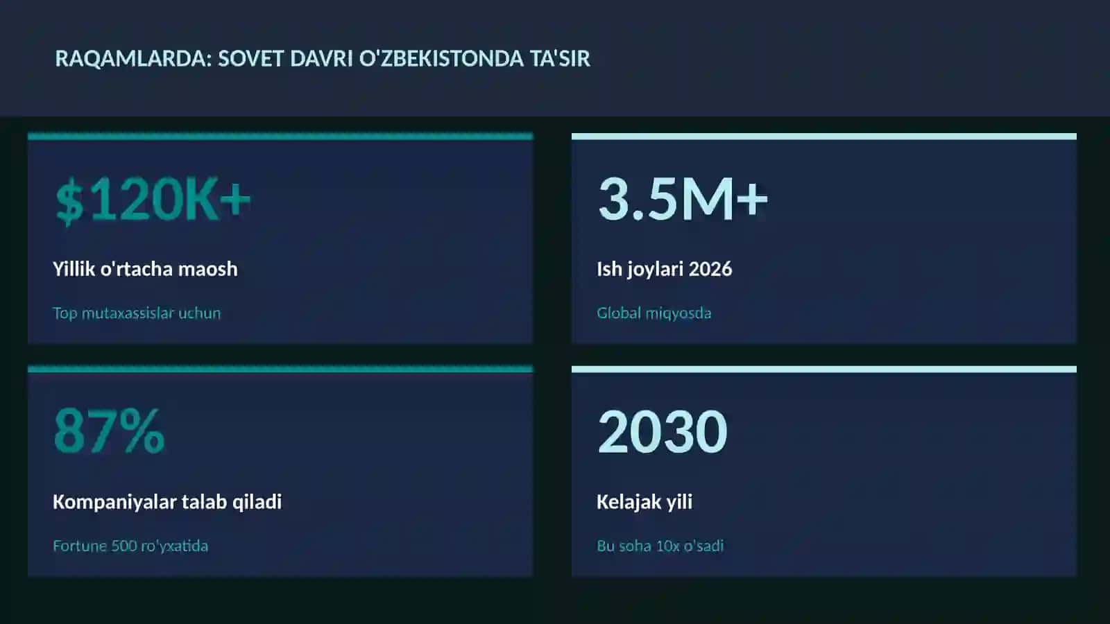 Sovet davri O'zbekistonda ta'sir 3