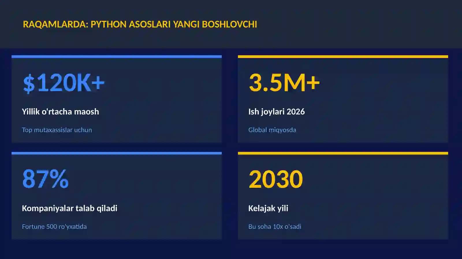 Python asoslari yangi boshlovchi 3