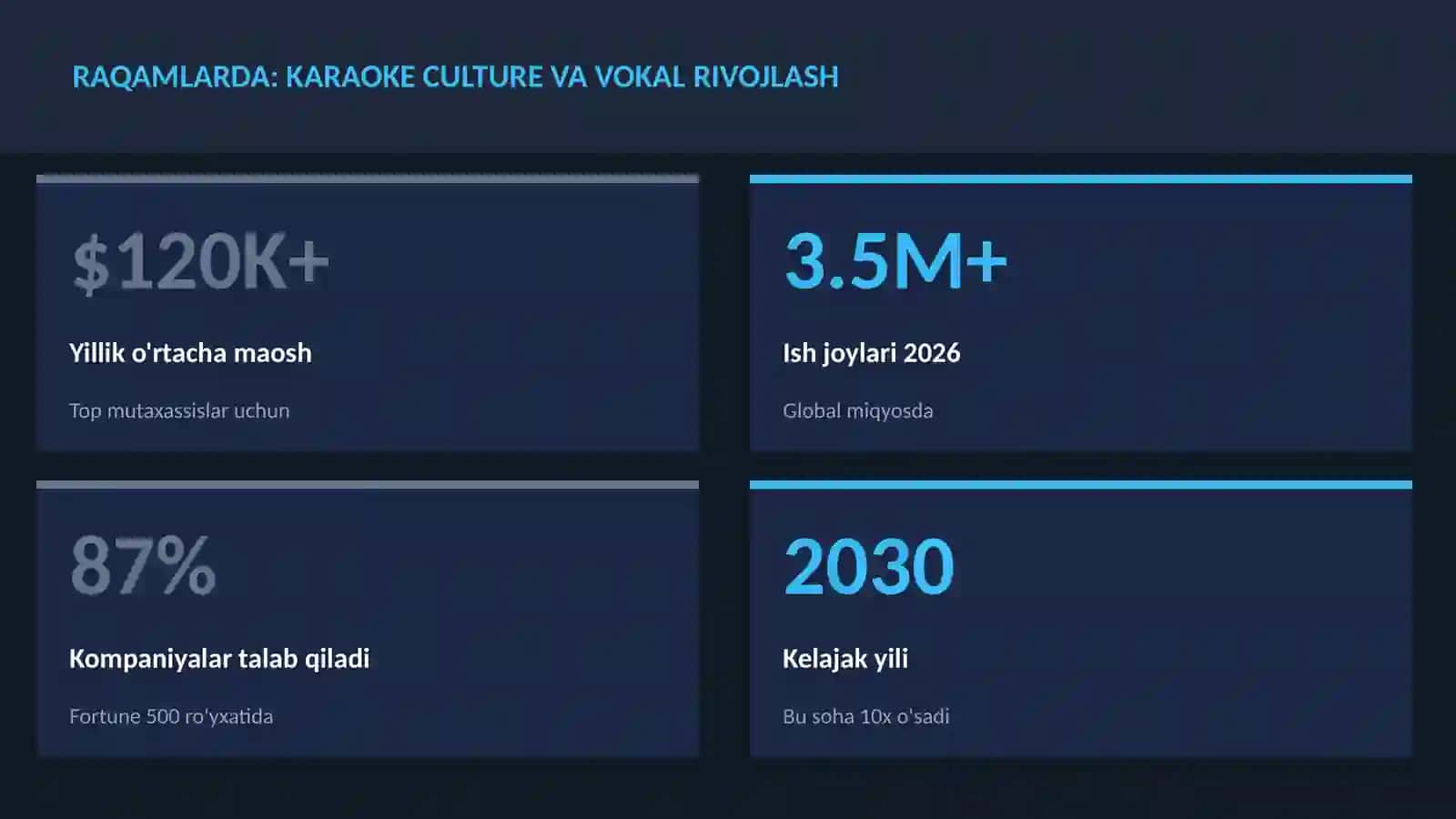 Karaoke culture va vokal rivojlash 3