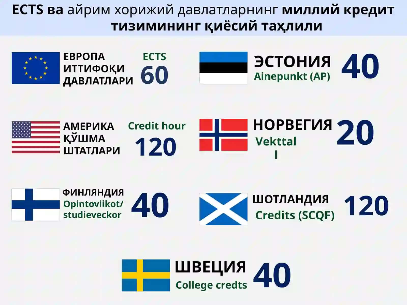 КРЕДИТ-МОДУЛЬТИЗИМИДА ТАЪЛИМ ЖАРАЁНИНИ ТАШКИЛ ЭТИШ 3