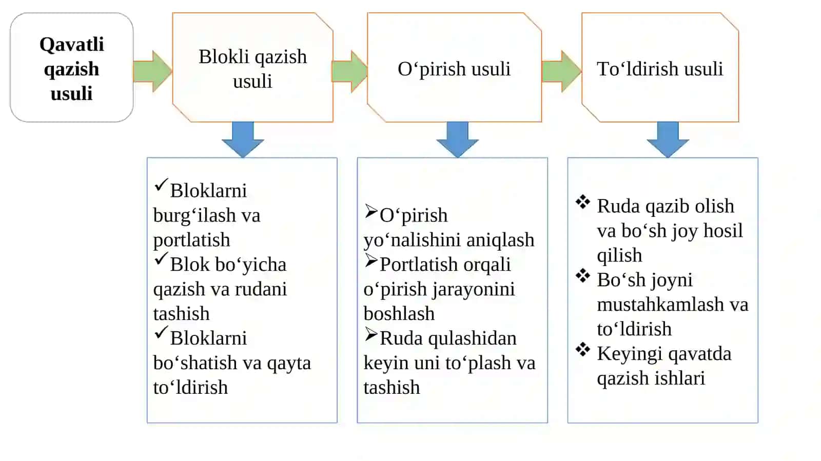 Rudani qazib olish usullari va tartibi 3