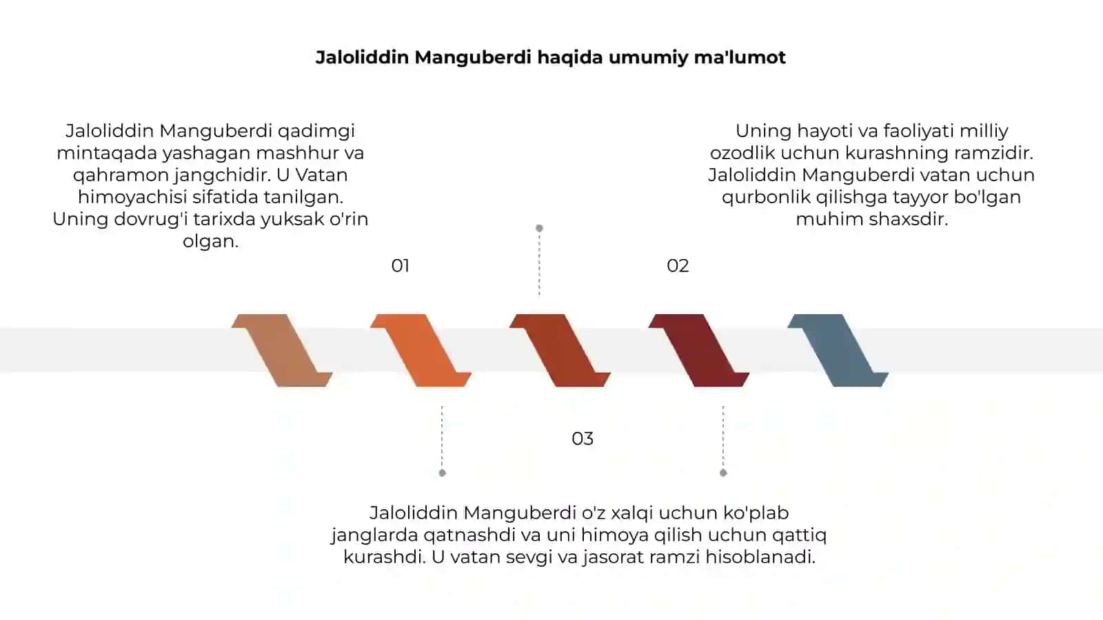 Jaloliddin Manguberdi vatan himoyachisi 3