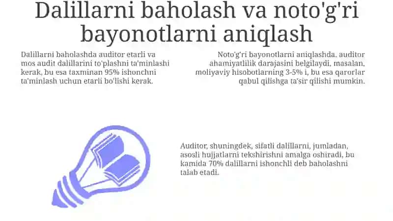 Auditorlik tekshiruvinin yakuniy bosqichi 3