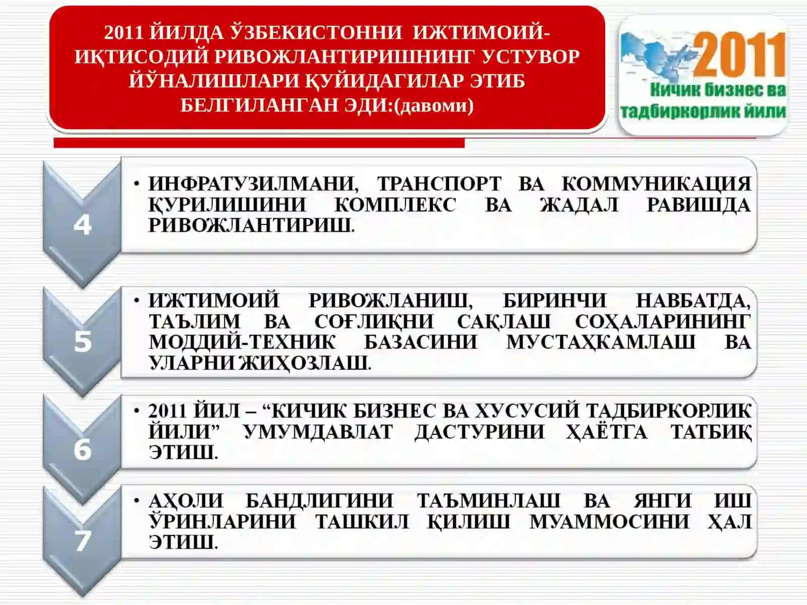 2011 йилда Ўзбекистонни ижтимоий-иқтисодий ривожлантиришнинг устувор йўналишларга бағишланган 3