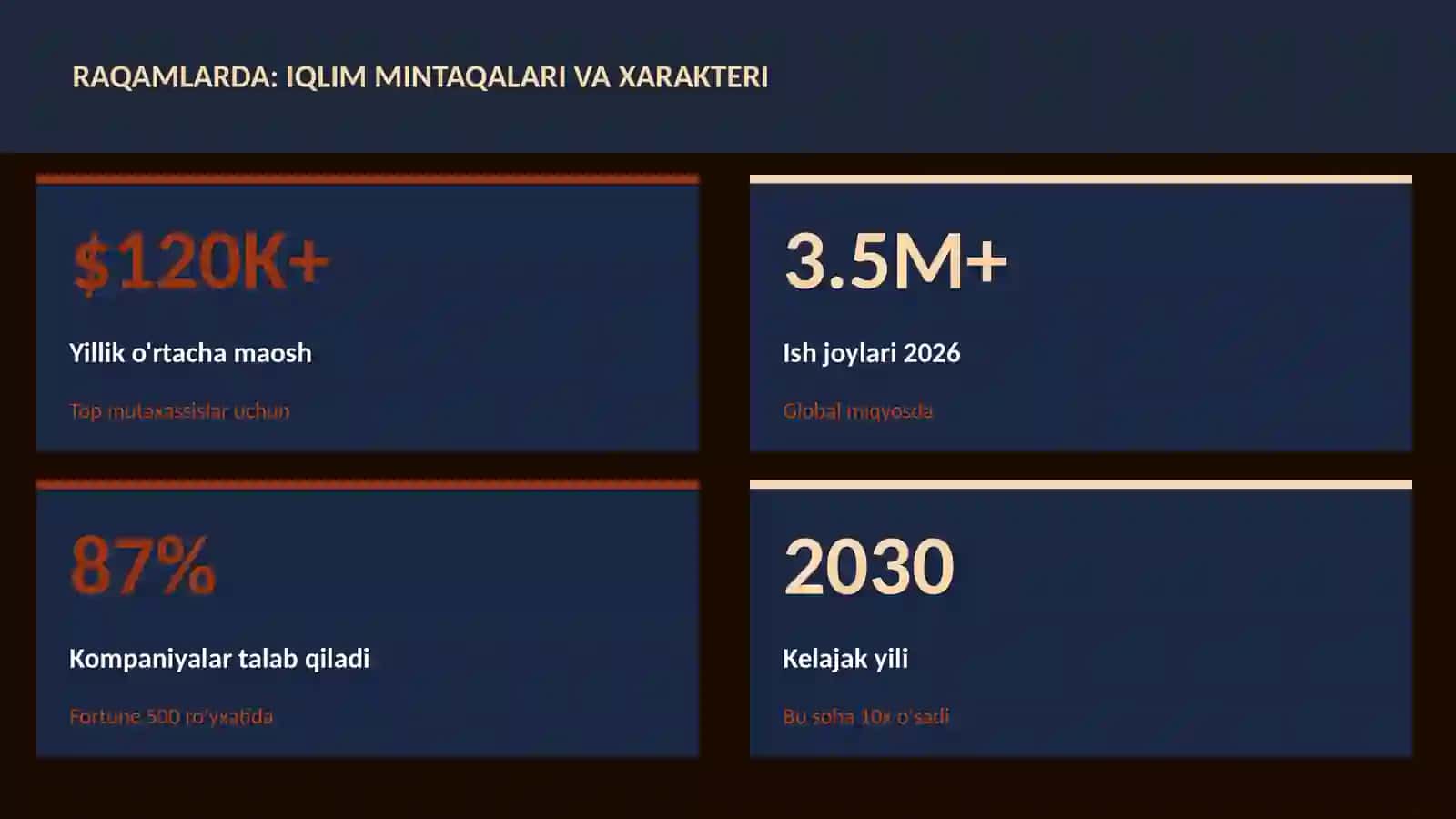 Iqlim mintaqalari va xarakteri 3