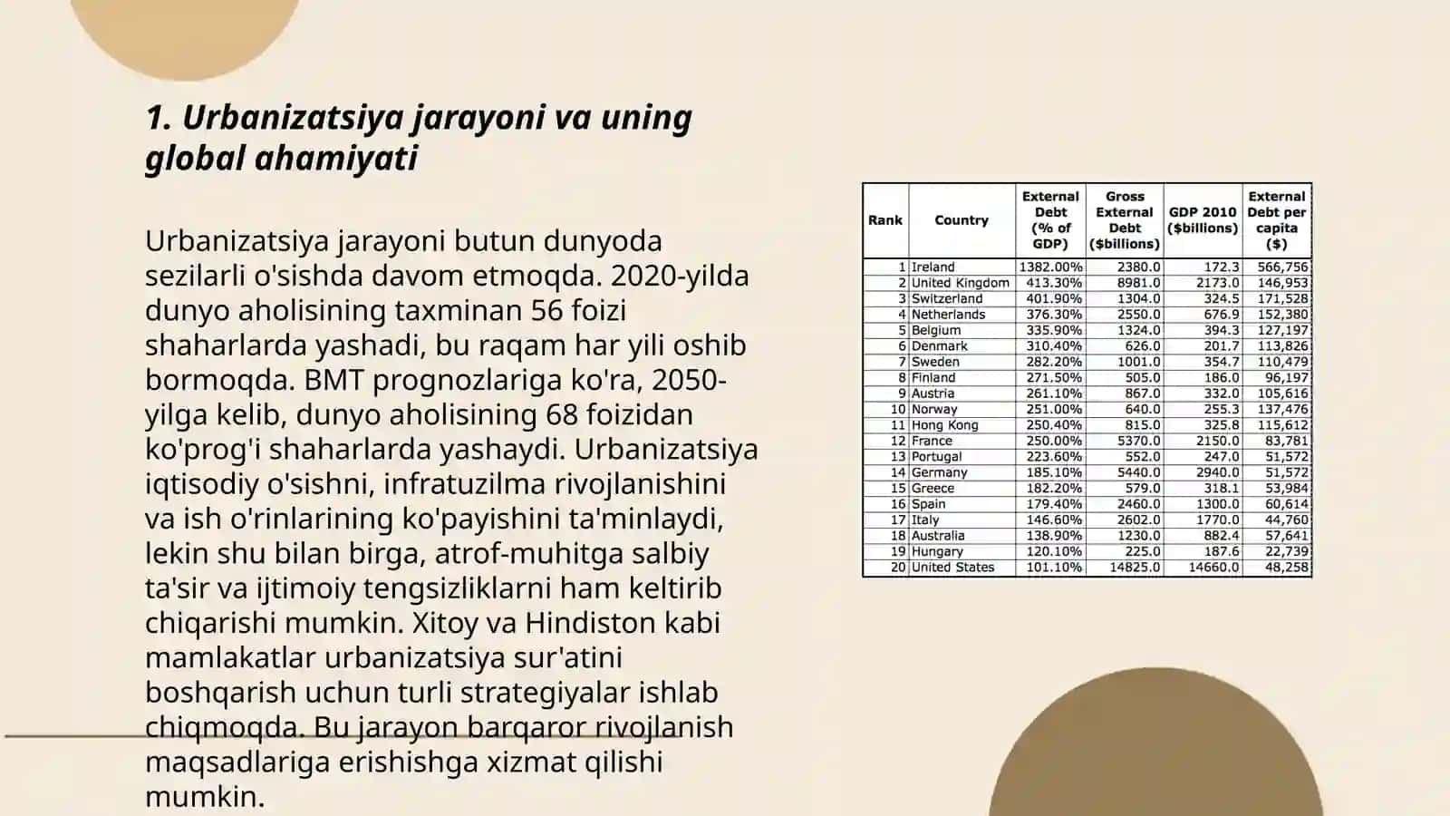Urbanizatsiya jarayonining o’ziga xos xususiyatlari 3