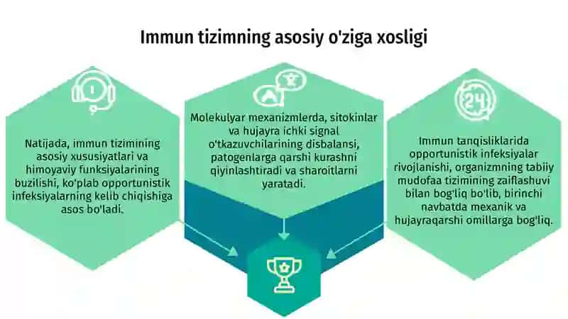 Immun tanqisliklarda opportunistik infeksiyalar kelib chiqishining molekulyar mexanizmi 3