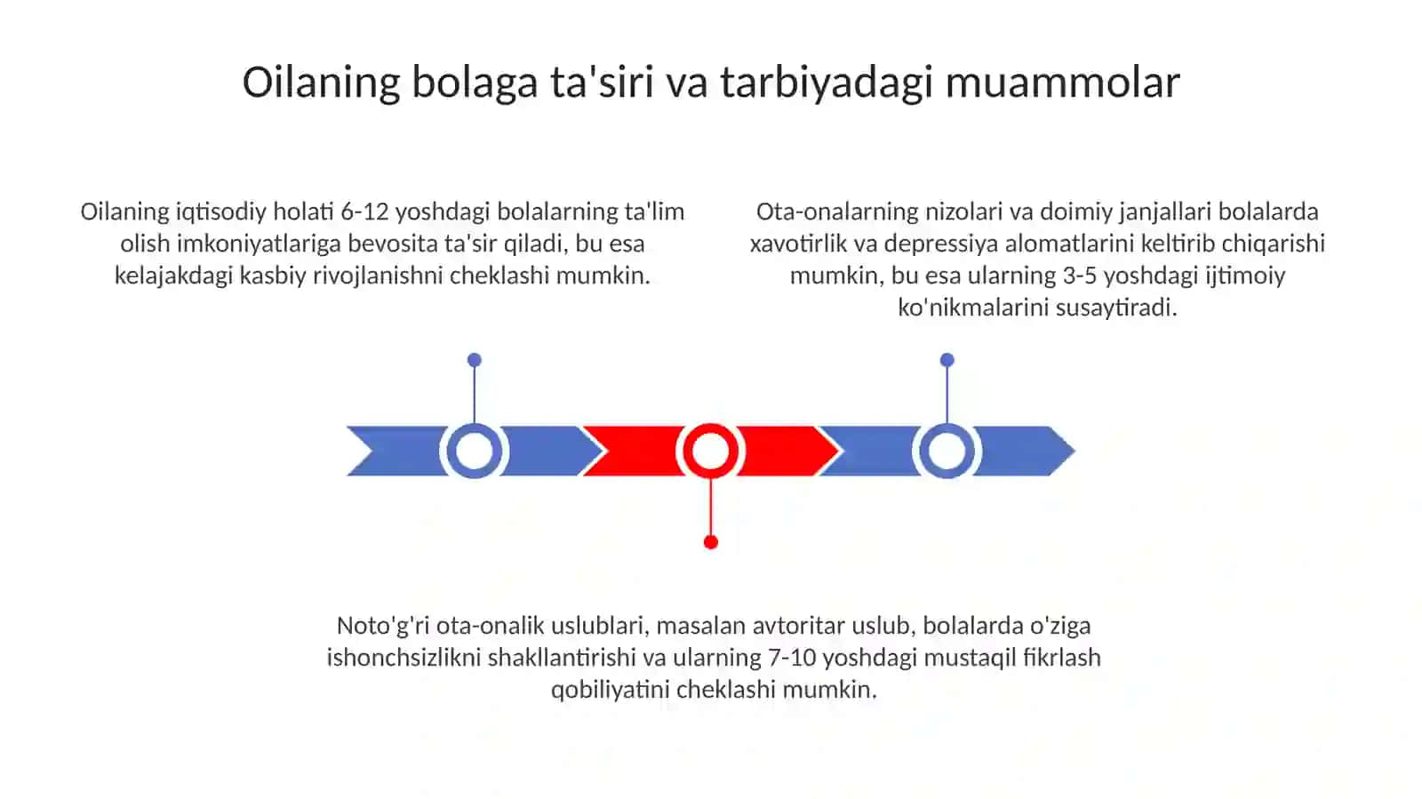 Bolalar tarbiyasida oila tasirida gi pedagogik va psixalogik muammolar 3