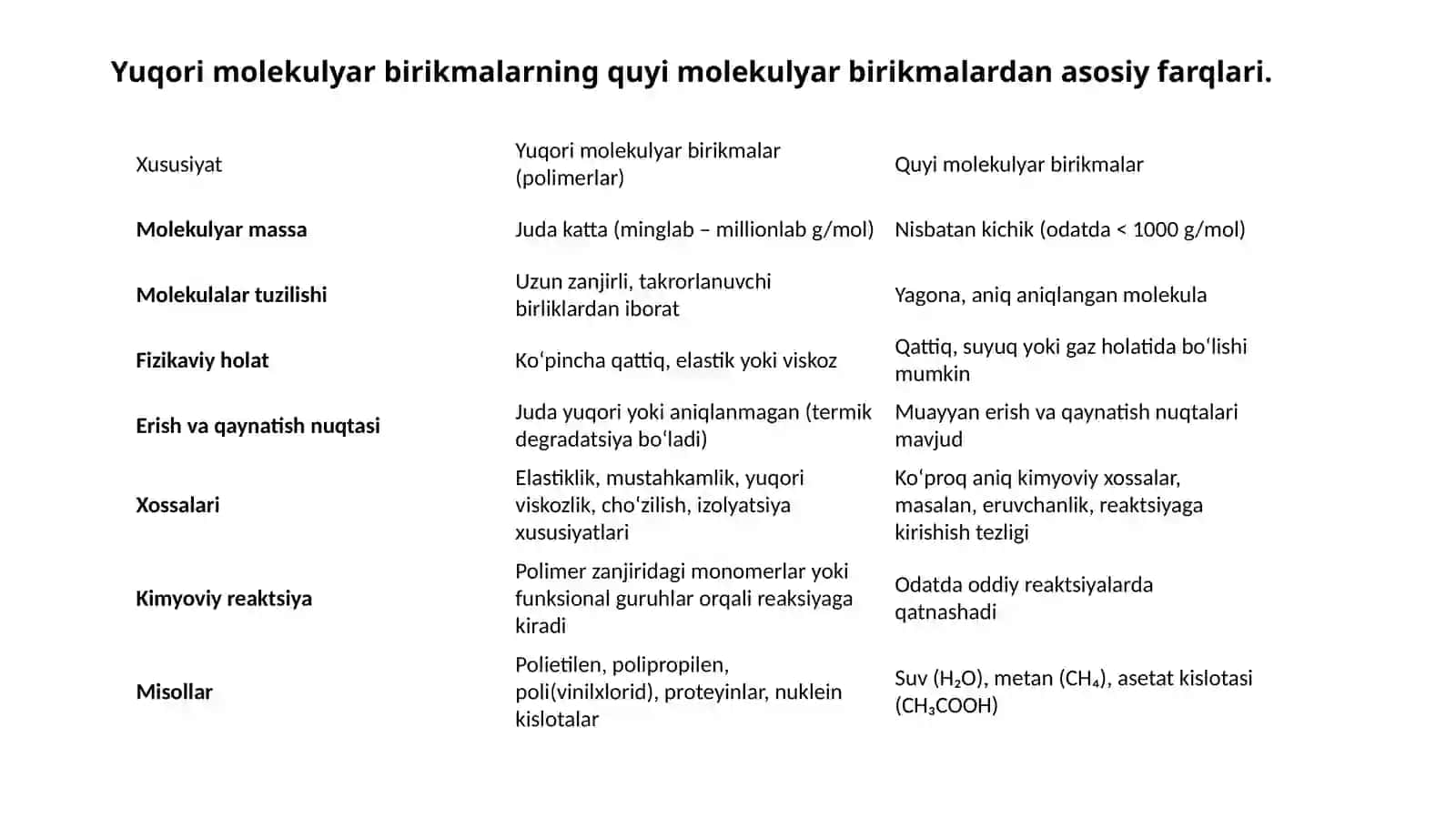 Tojiyev Elyorning Yuqori molekulyar birikmalar kimyosi taqdimoti 3