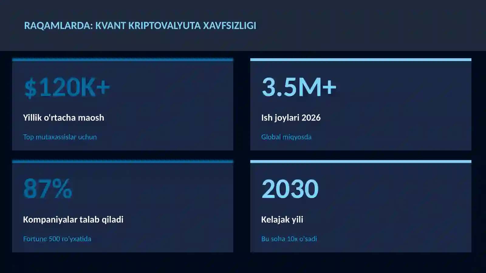 Kvant kriptovalyuta xavfsizligi 3