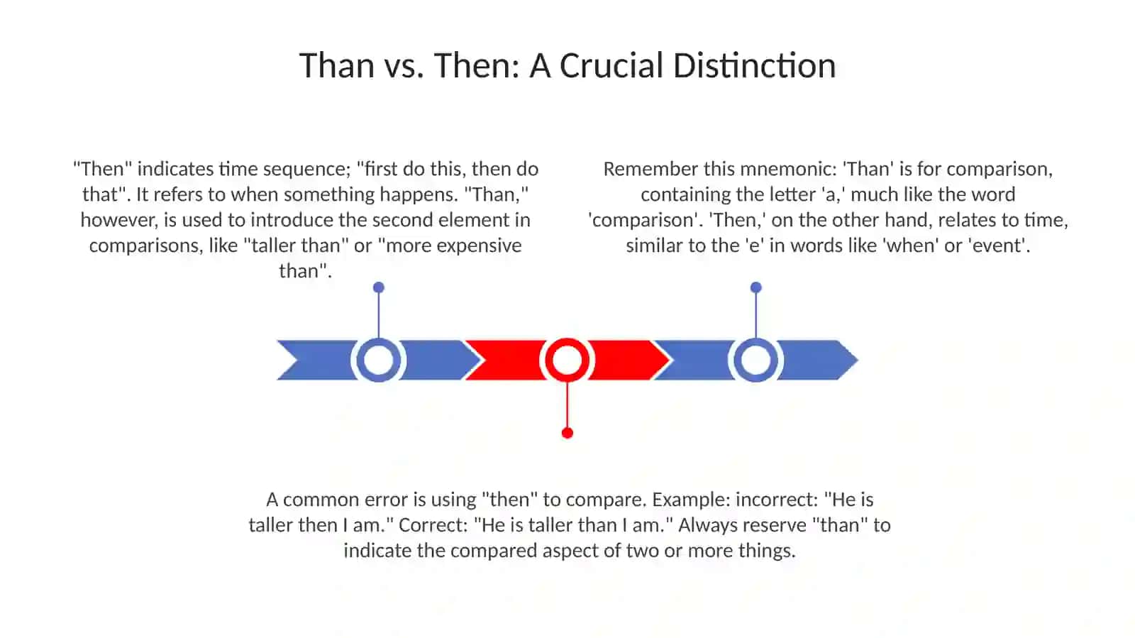 Comparison with than 3