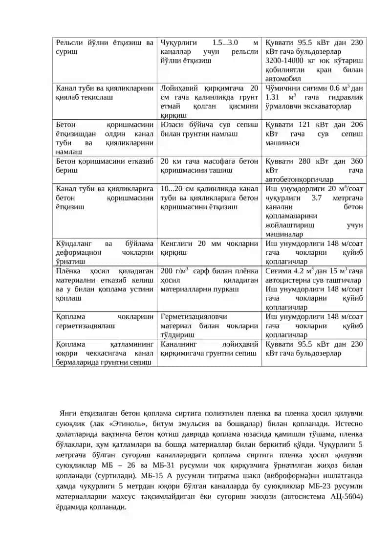 Гидромелиоратив тизимлари бўйлама иншоотларни қуриш, реконструкция қилиш ва таъмирлаш-тиклаш ишлари технологияси 3
