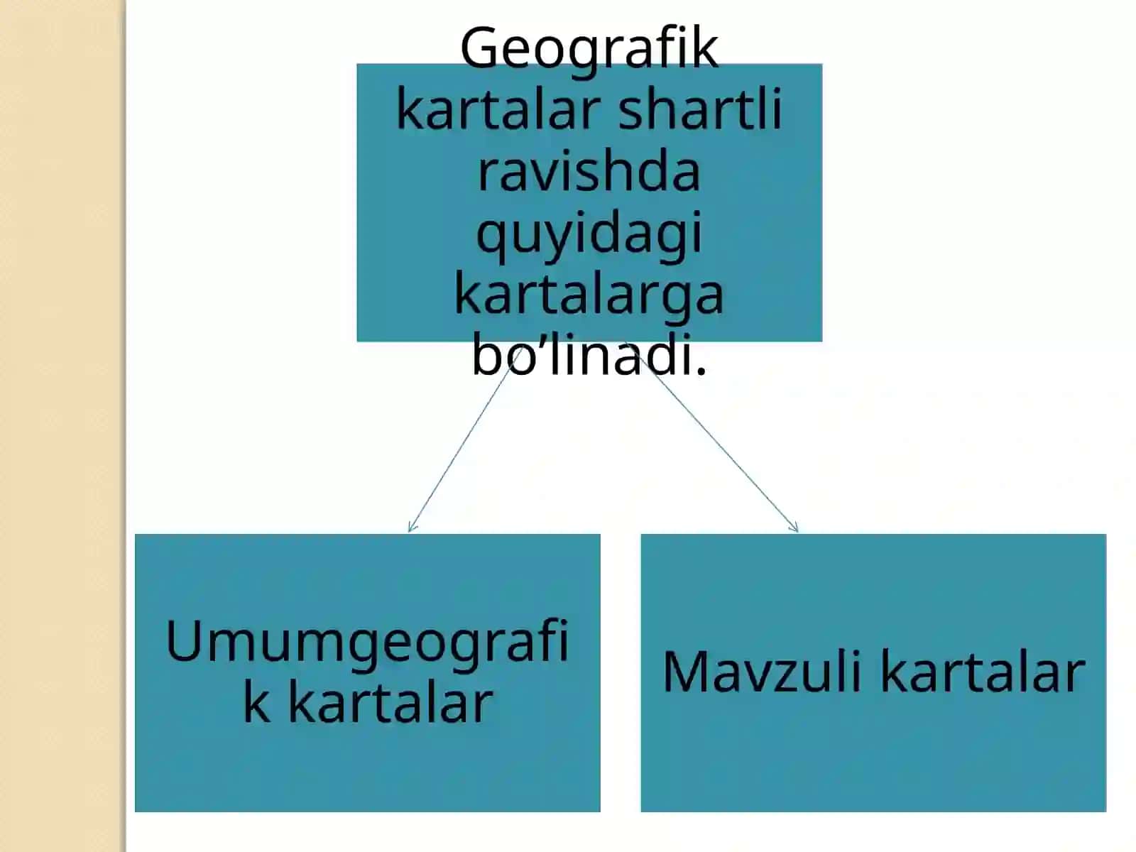 Kartashunoslikning voqea va hodisalar bilan bog'liqligi. 3