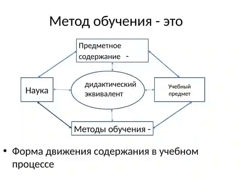 Методы обучения химии 3