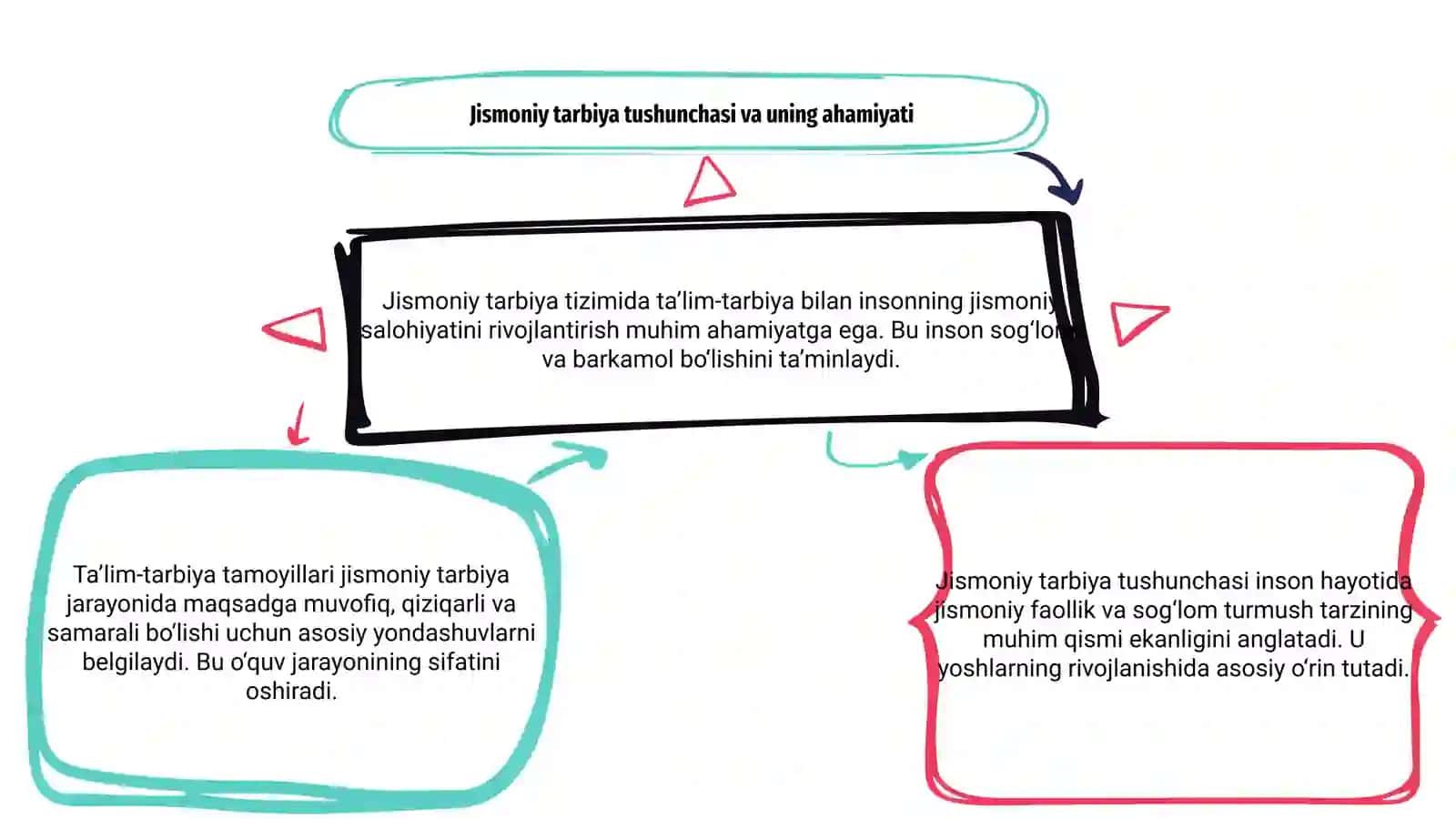 Jismoniy tarbiya tizimida ta’lim-tarbiya berish tamoyillari 3