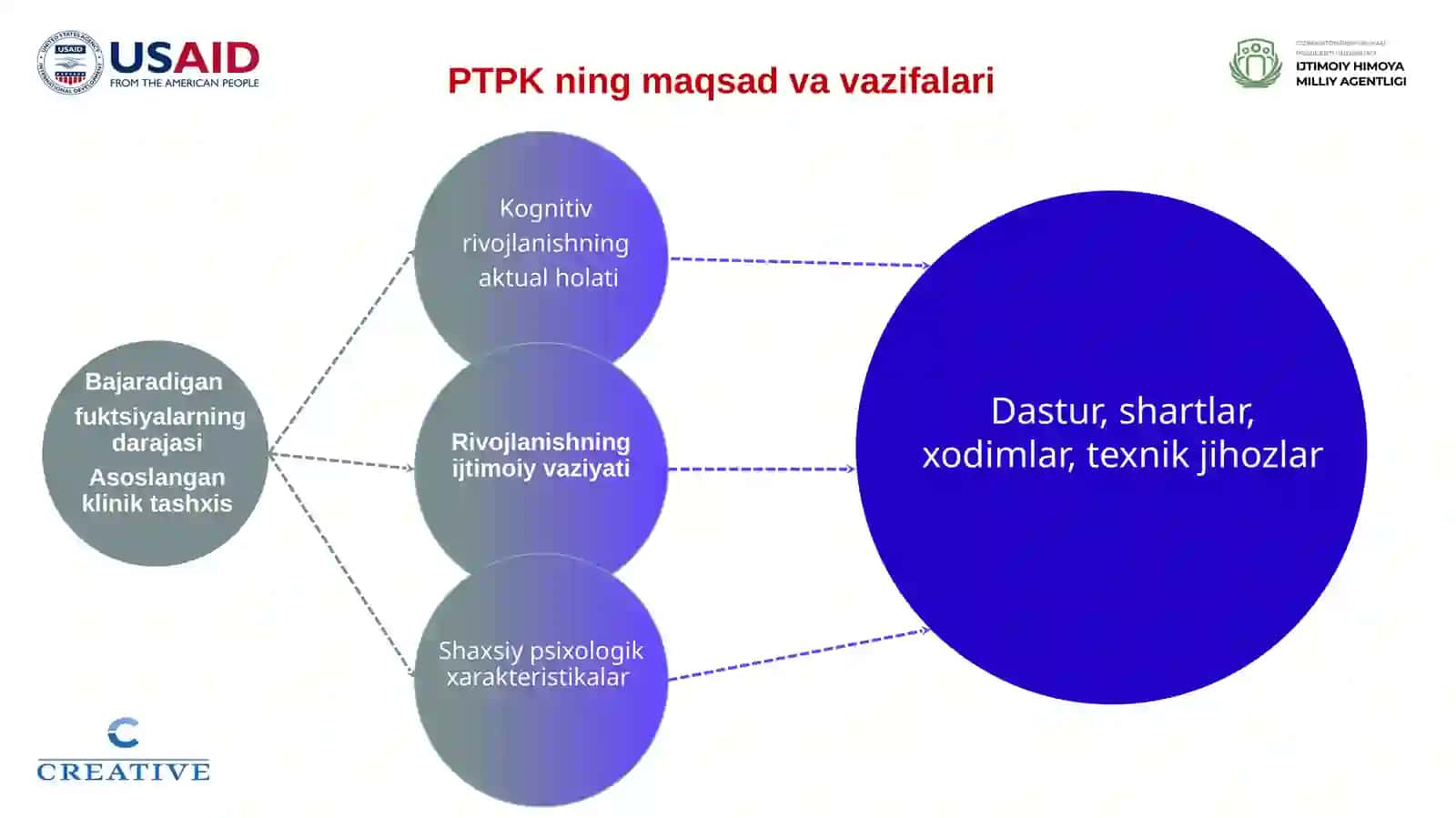 O'zbekiston Respublikasida Psixologik-tibbiy-pedagogik komissiya(PTPK) Faoliyatini tashkil etish 3